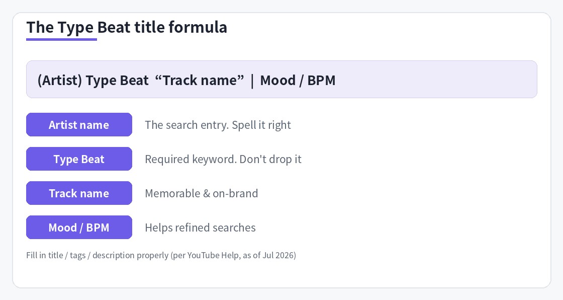 The Type Beat title formula
