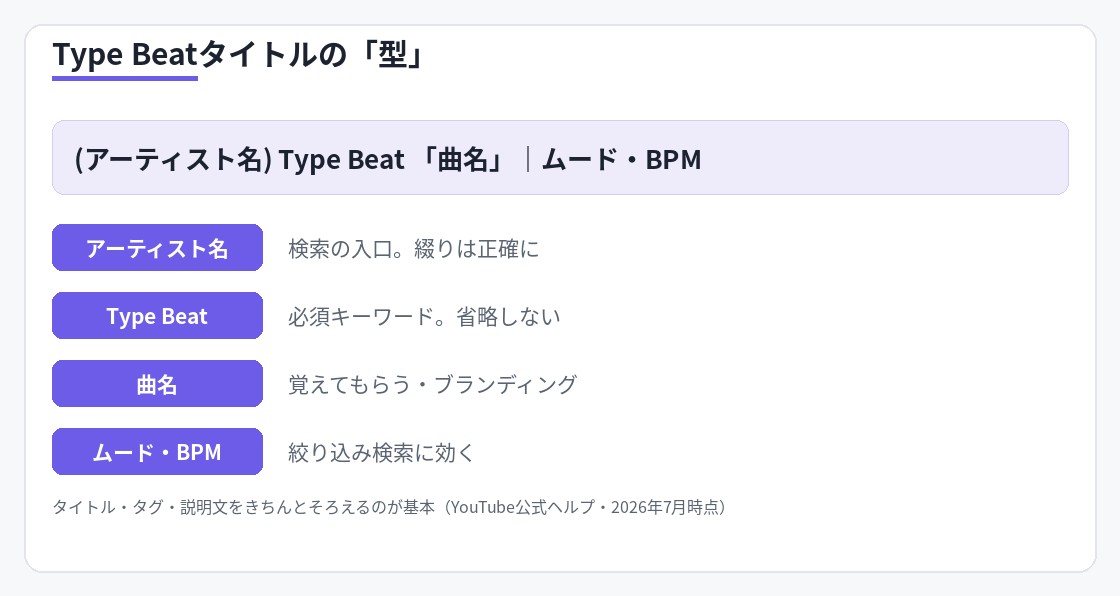 Type Beatタイトルの型の図解