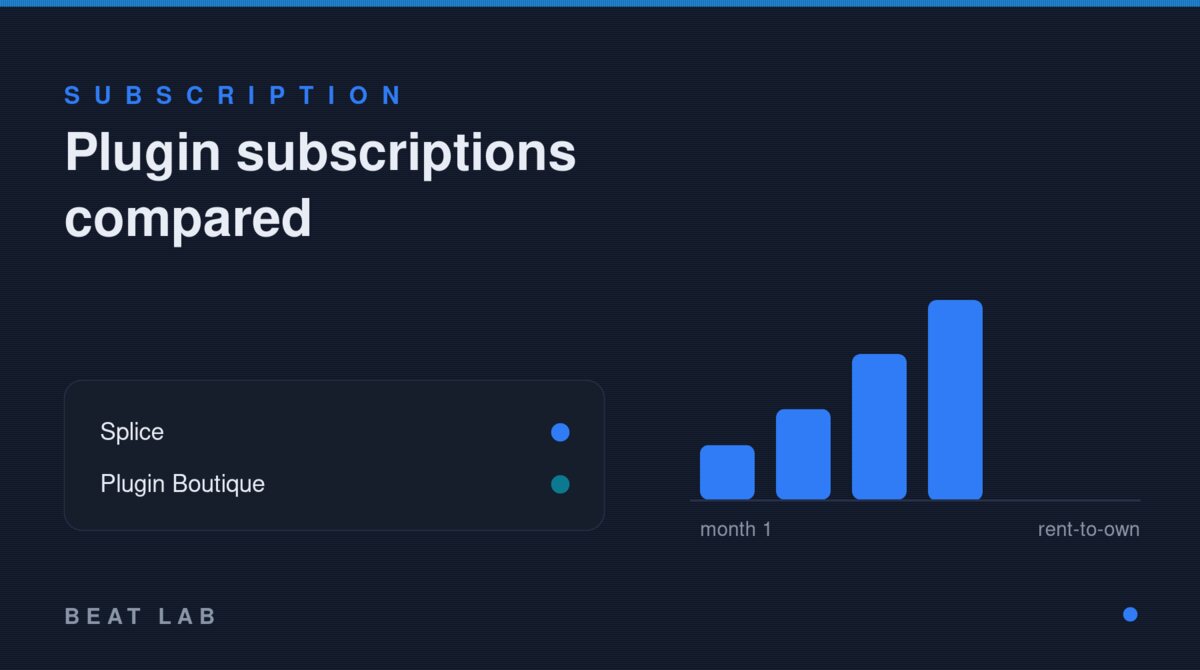 Comparing plugin subscription costs