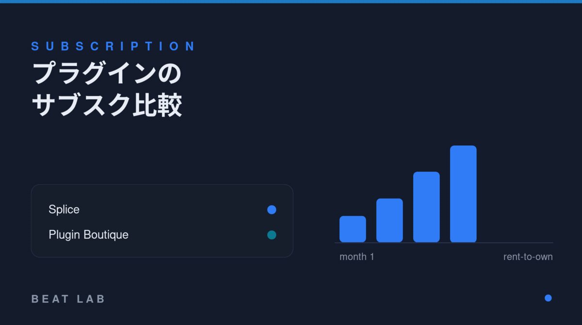 プラグインのサブスク費用比較の図